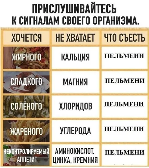 Прислушивайтесь к сигналам организма