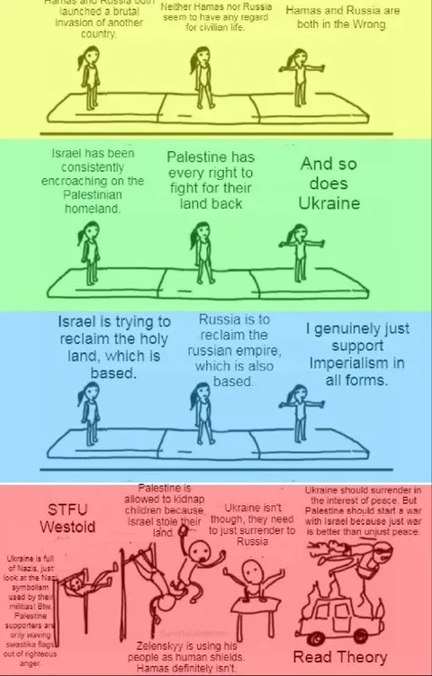 Political Hypocrisy on Ukraine and Palestine