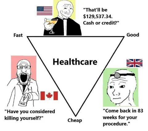 Healthcare Fast Good Cheap Triangle