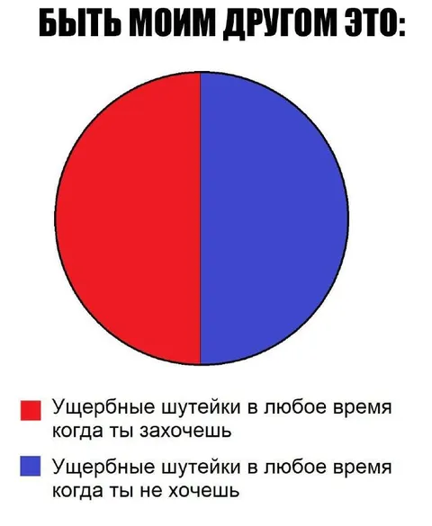 Быть моим другом — это