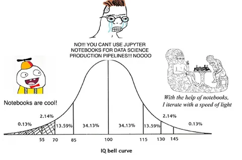 Jupyter Notebook IQ Bell Curve
