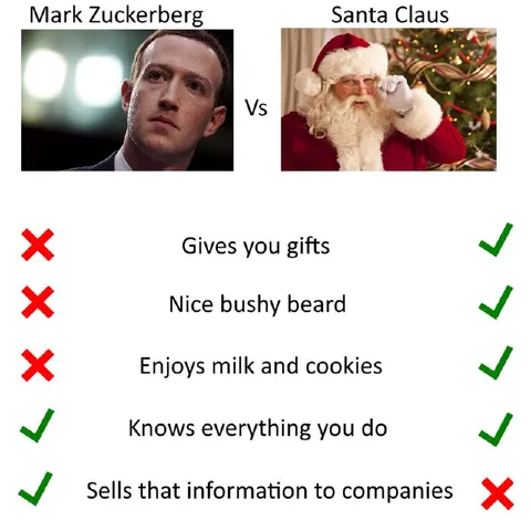 Zuckerberg vs Santa Claus