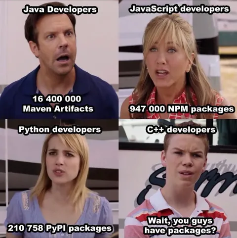 Programming Language Package Counts