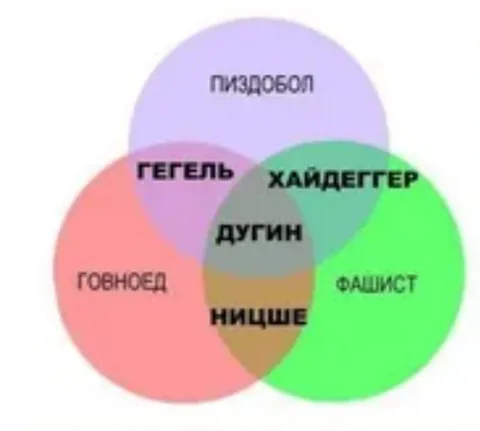 Венна диаграмма философов