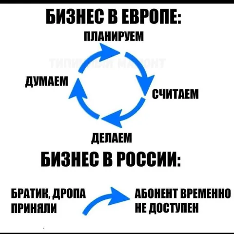 Бизнес в Европе и России