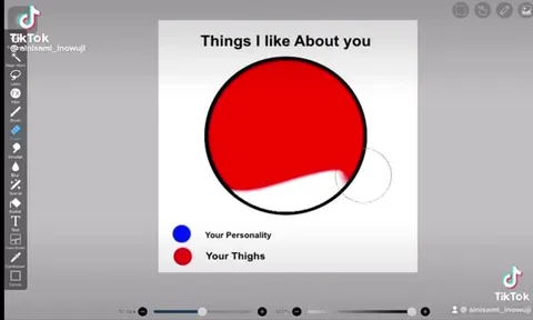 Things I Like About You Chart