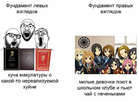 Фундамент левых и правых взглядов
