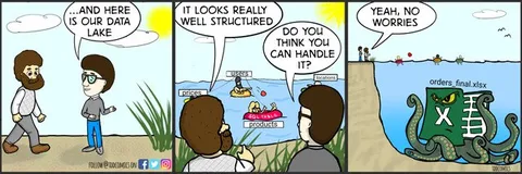 Can You Handle the Data Lake?