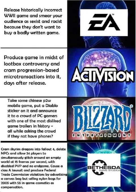 Game Companies Expanding Brain