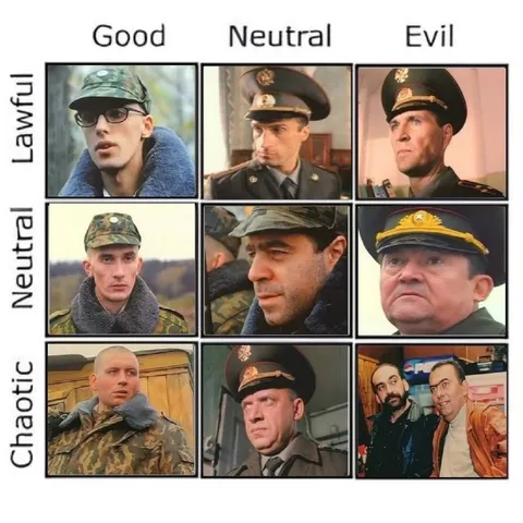 Military Alignment Chart