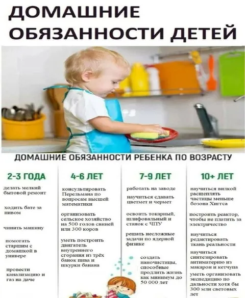 Домашние обязанности детей