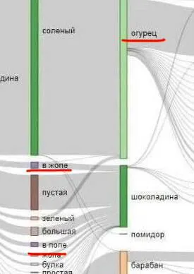 Огурец в жопе
