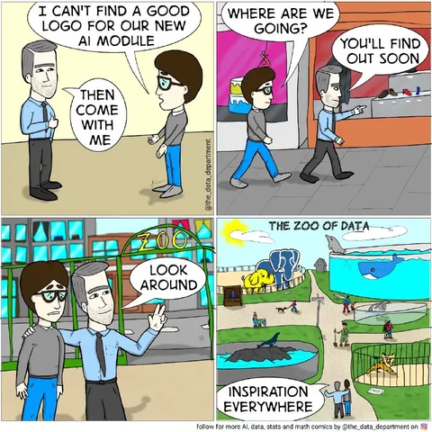 The Zoo of Data Inspiration