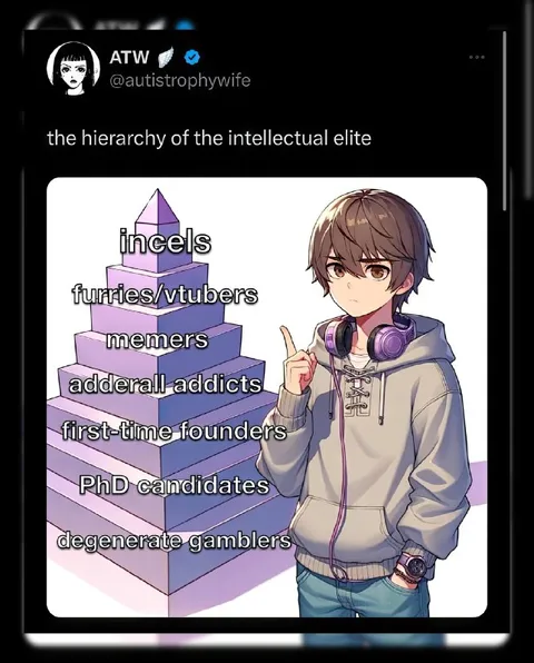 Hierarchy of the Intellectual Elite