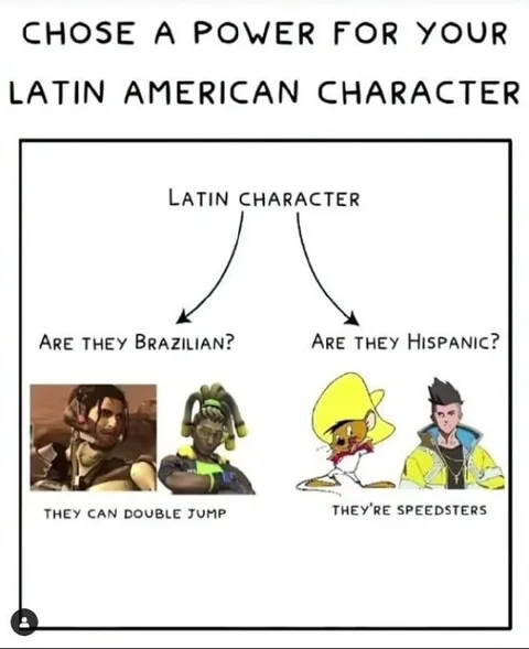 Choose a Power for Your Latin Character
