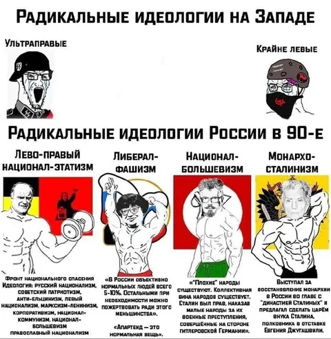 Радикальные идеологии на Западе и в России