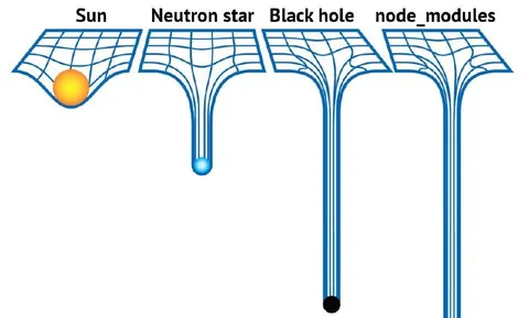 Node Modules Black Hole