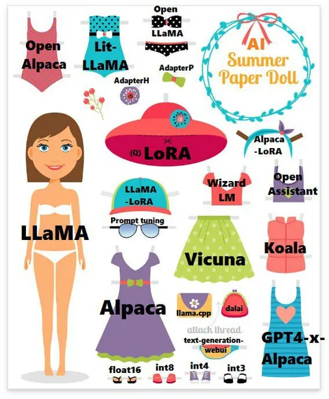 AI Summer Paper Doll