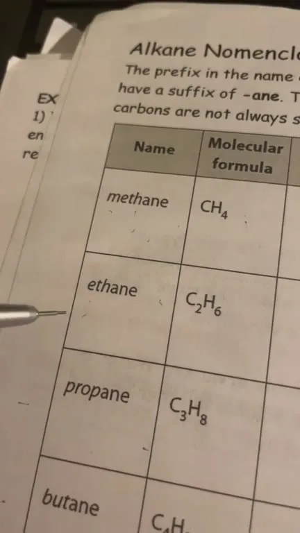 Alkane Nomenclature Mantra