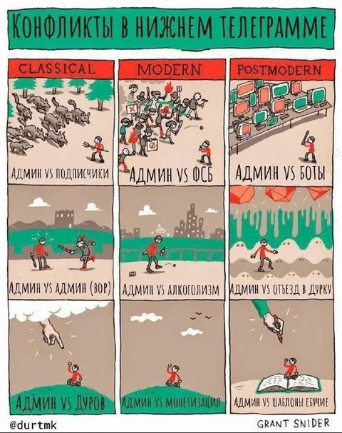 Конфликты в нижнем телеграмме