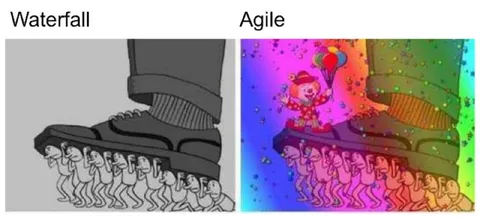 Waterfall vs Agile