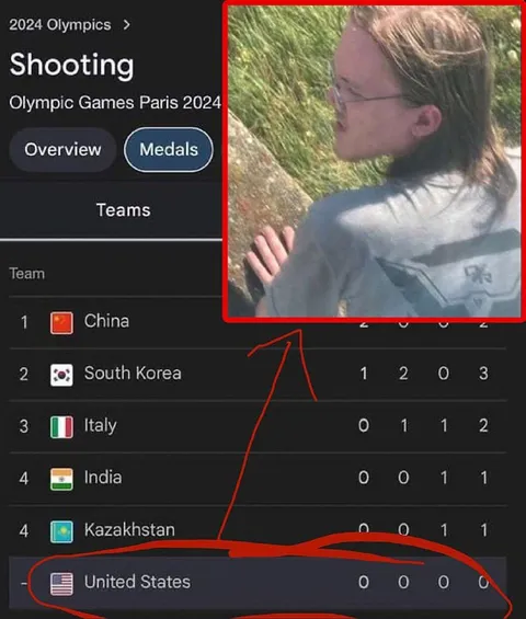 United States Shooting Team Gets Zero