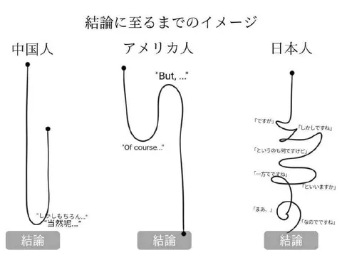 結論に至るまでのイメージ