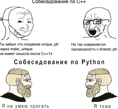 Собеседование по C++ и Python