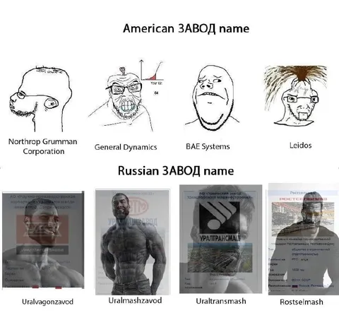American and Russian Factory Names