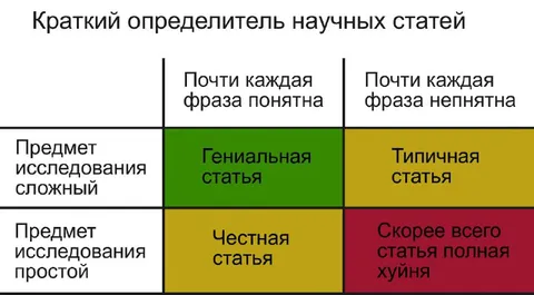 Краткий определитель научных статей
