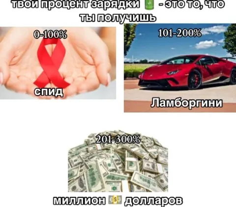 Процент зарядки и награда