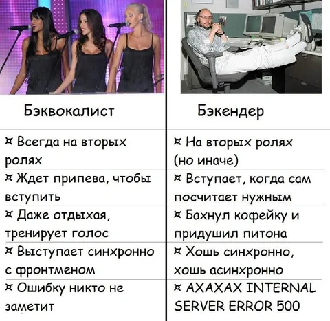 Бэквокалист и бэкендер