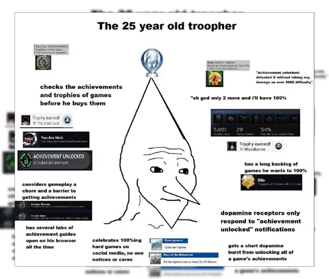 25 Year Old Achievement Hunter