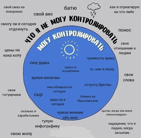 Что я не могу контролировать