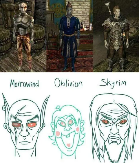 Morrowind Oblivion Skyrim Faces