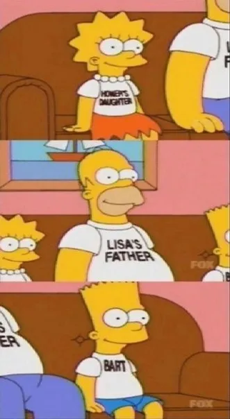 The Simpsons Family Labels