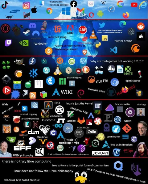 Linux User Spectrum Meme