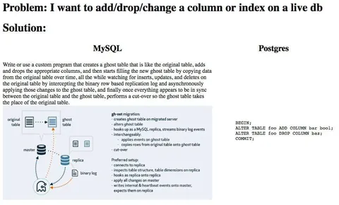 Changing a Column on a Live Database