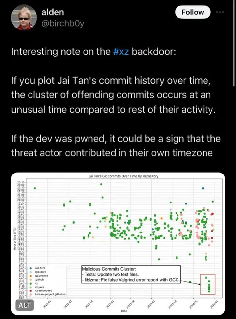The xz Backdoor Commit Cluster