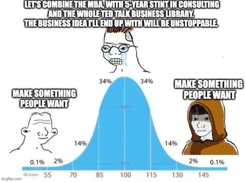 MBA Consulting Business Idea