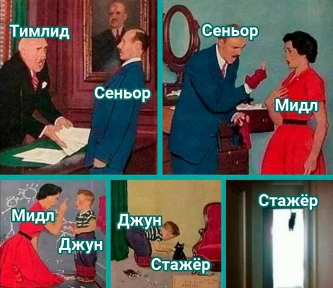 Иерархия разработчиков в пяти панелях