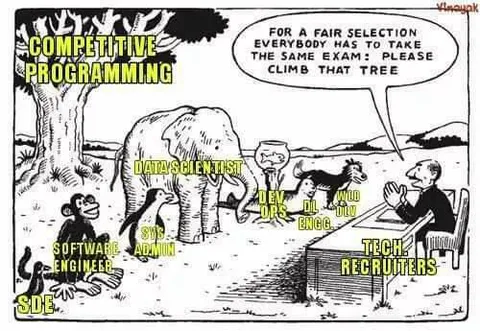 Competitive Programming Tree Exam
