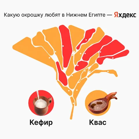 Окрошка в Нижнем Египте
