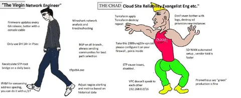 Virgin Network Engineer vs Chad SRE