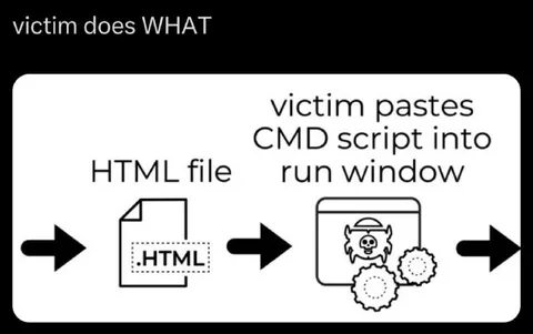 Victim Runs CMD Script