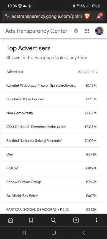 Top Advertisers in the EU