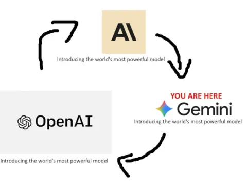 AI Model Power Circle