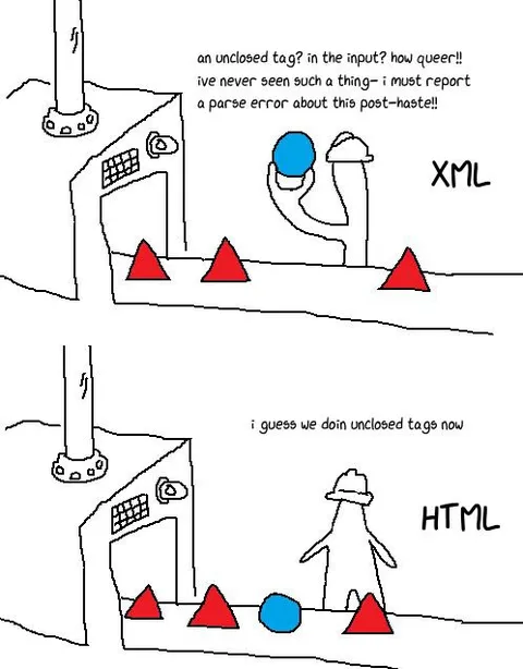 Unclosed Tags in XML and HTML