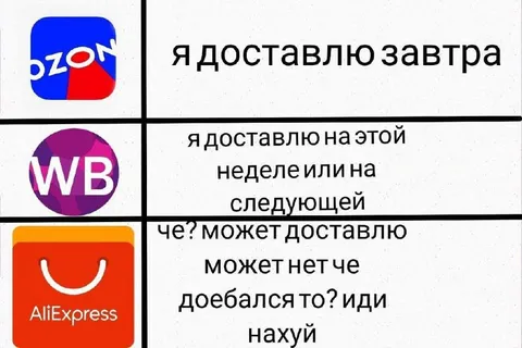 Когда обещают доставку завтра