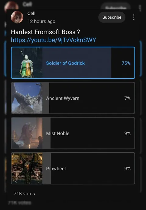 Hardest FromSoft Boss Poll